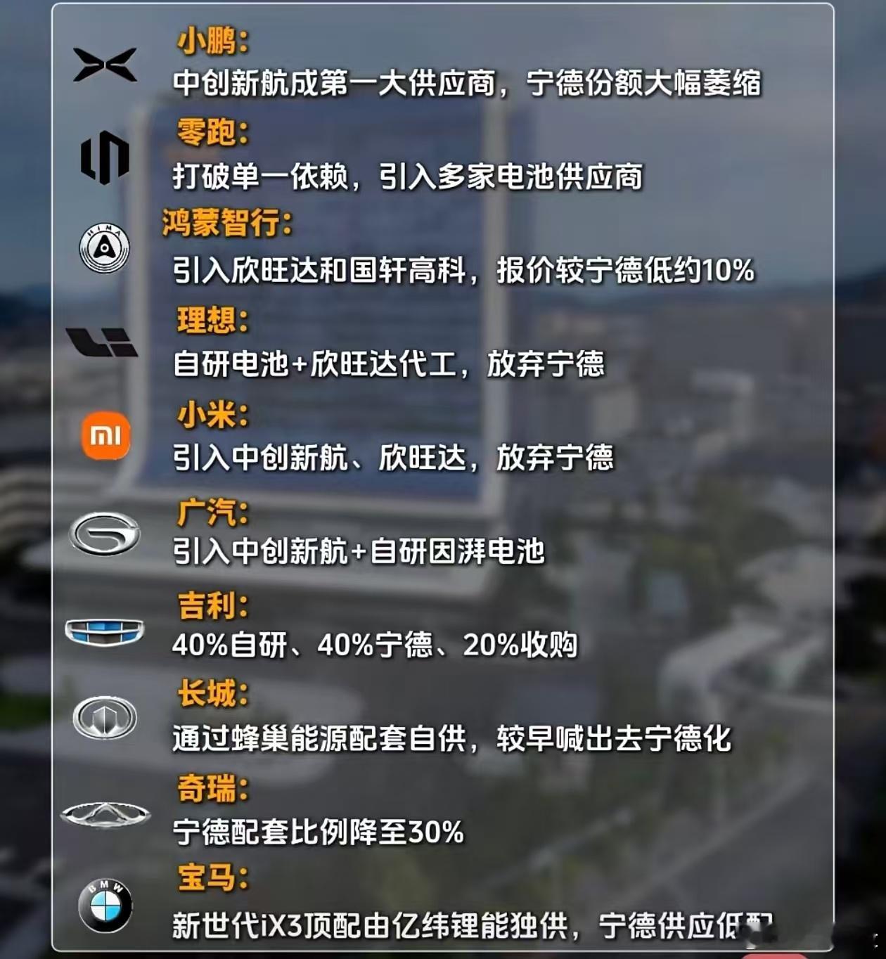这个热搜词条有点看不懂，但还是来说说“去宁德化”这件事吧。

首先要清楚一件事，任何主机厂都不可能绑死一个供应商，尤其是在这位供应商已经有些独步天下的时候。

为了议价权也好、为了产能也罢，不管出于什么原因各家都会用不同的方式去接洽其他供应商。理想选择了自研，小米选择了自己定义产品、 ​