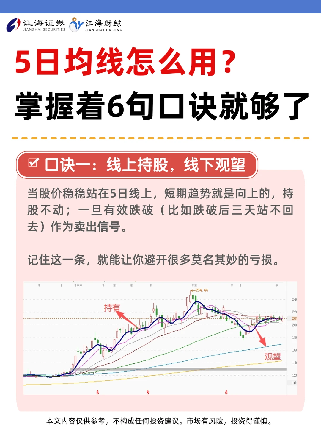 🔥5日均线怎么用？掌握着6句口诀就够了