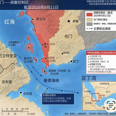 沙特向以色列求救这件事，表面上看是沙特走投无路，但往深了想，它暴露的是整个中东安全秩序的根本性重构。美国在中东的主导力正在加速流失。五角大楼已经在秘密评估从中东撤军的可能性，美军在中东的兵力结构正在调整。与此同时，沙特、土耳其、巴基斯坦签了《麦加共同防务协议》，试图“抱团取暖”，但这个协议的政治象征