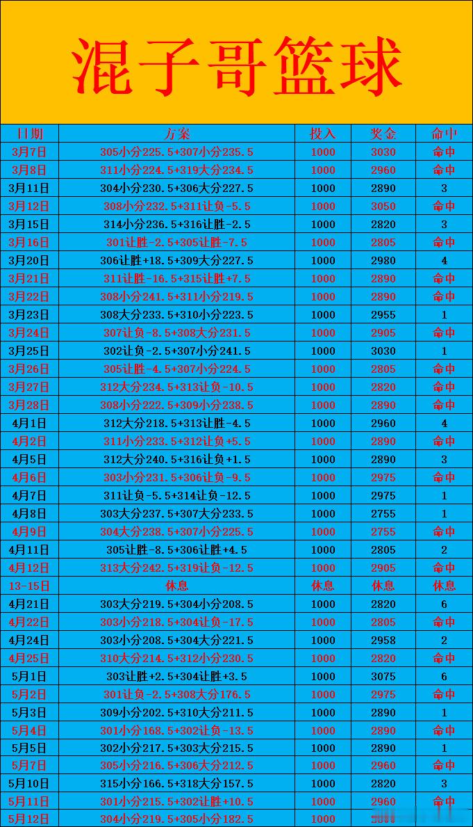 5月12日NBA明早8点NBA季后赛西部半决赛森林狼vs马刺G5天王山...