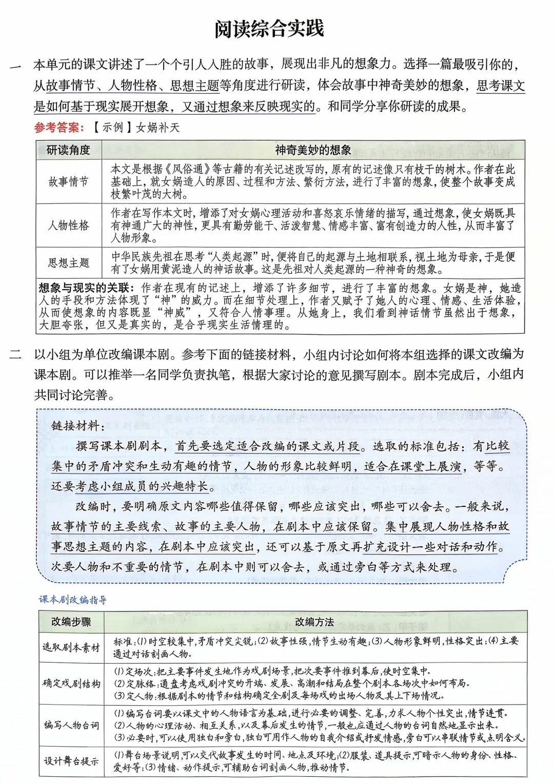 七年级上册语文｜六单元《阅读综合实践》笔记