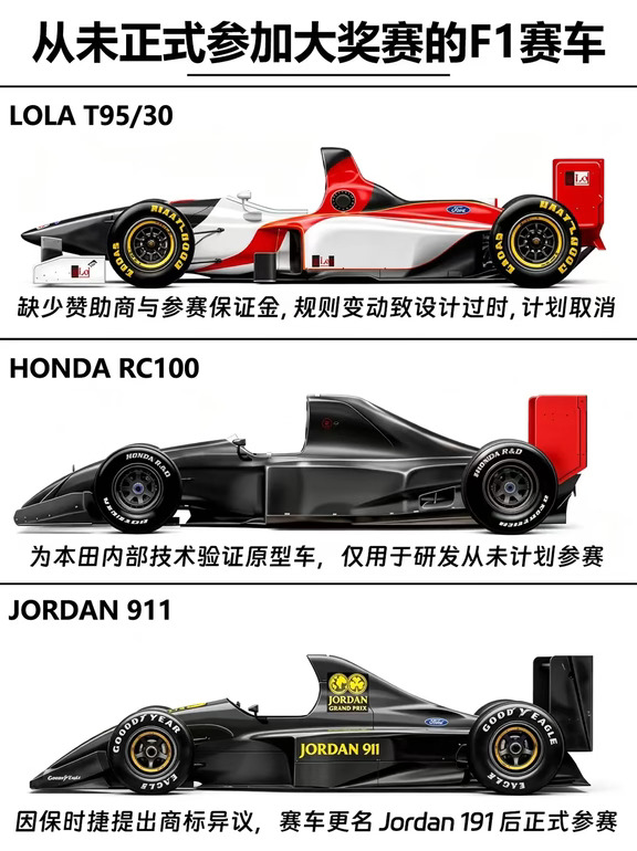 那些没能驶上 F1 正赛的F1赛车