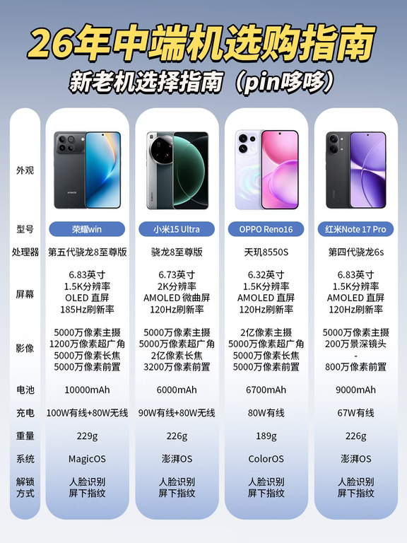 大学生2K预算选哪款手机？一图看懂‼️