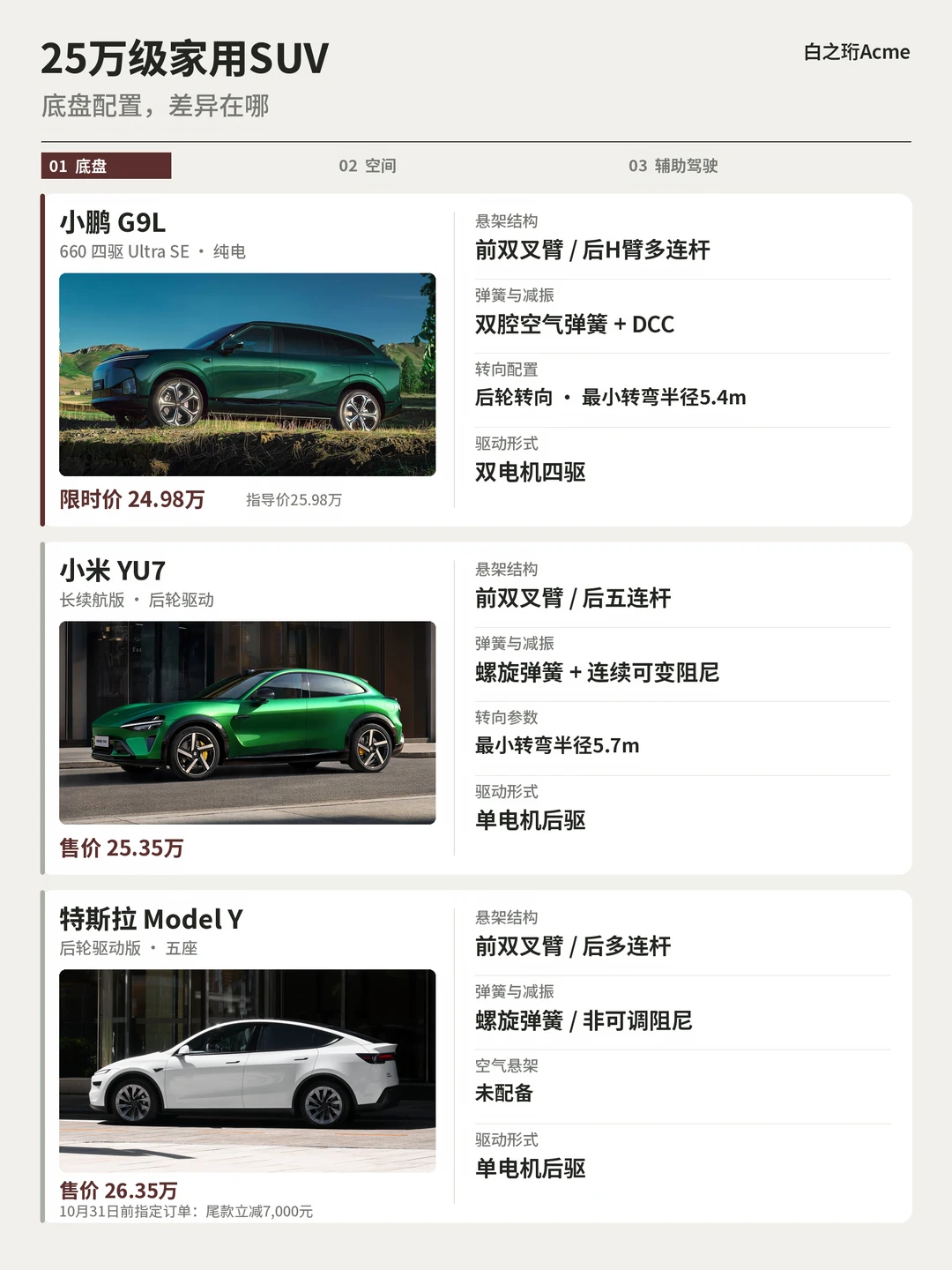 25万级SUV，G9L的均衡底气