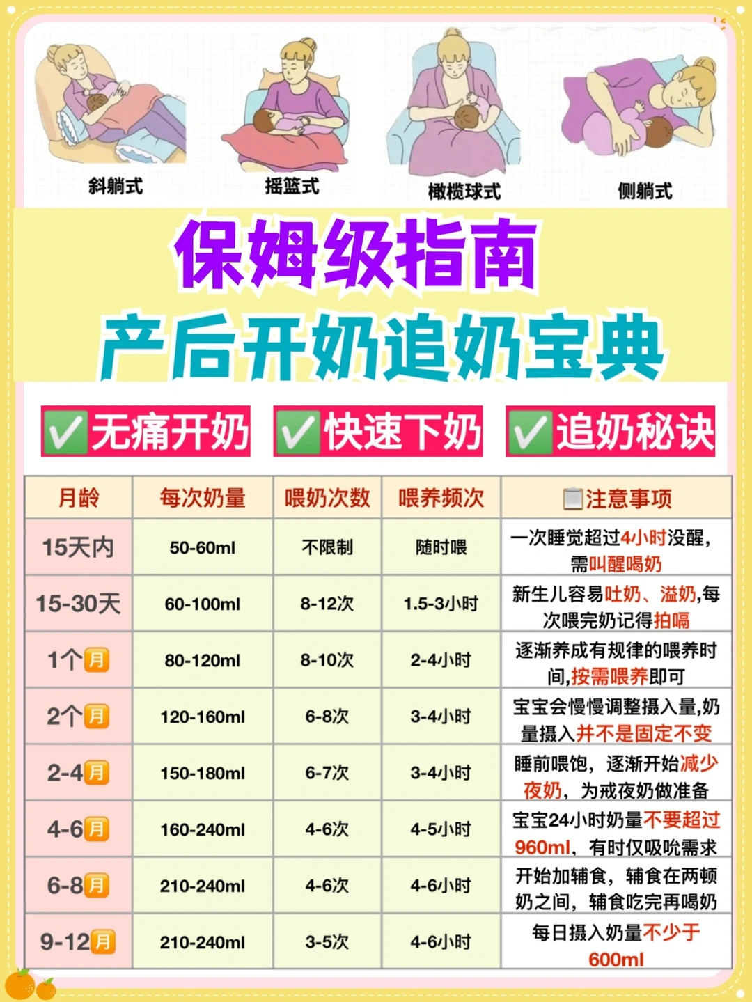 ⭐学会母乳喂养方法★快速开奶追奶成功