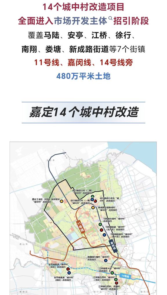 嘉定安亭～城中村改造与房市