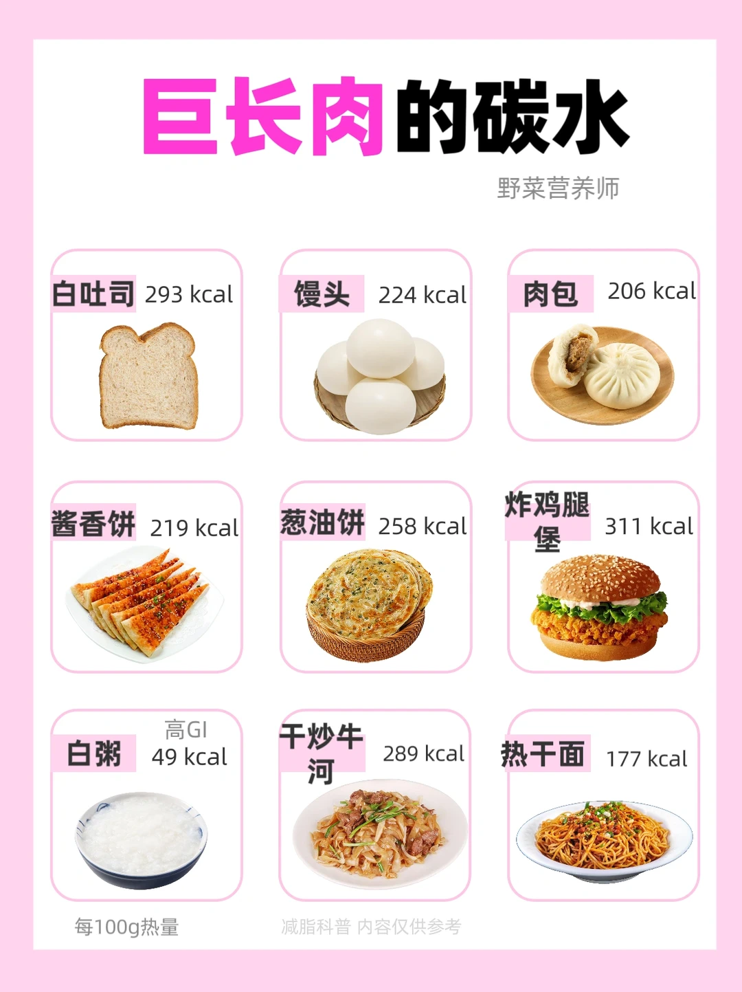 巨长肉的碳水合集🔥附✂️脂期掉秤主食蔬菜