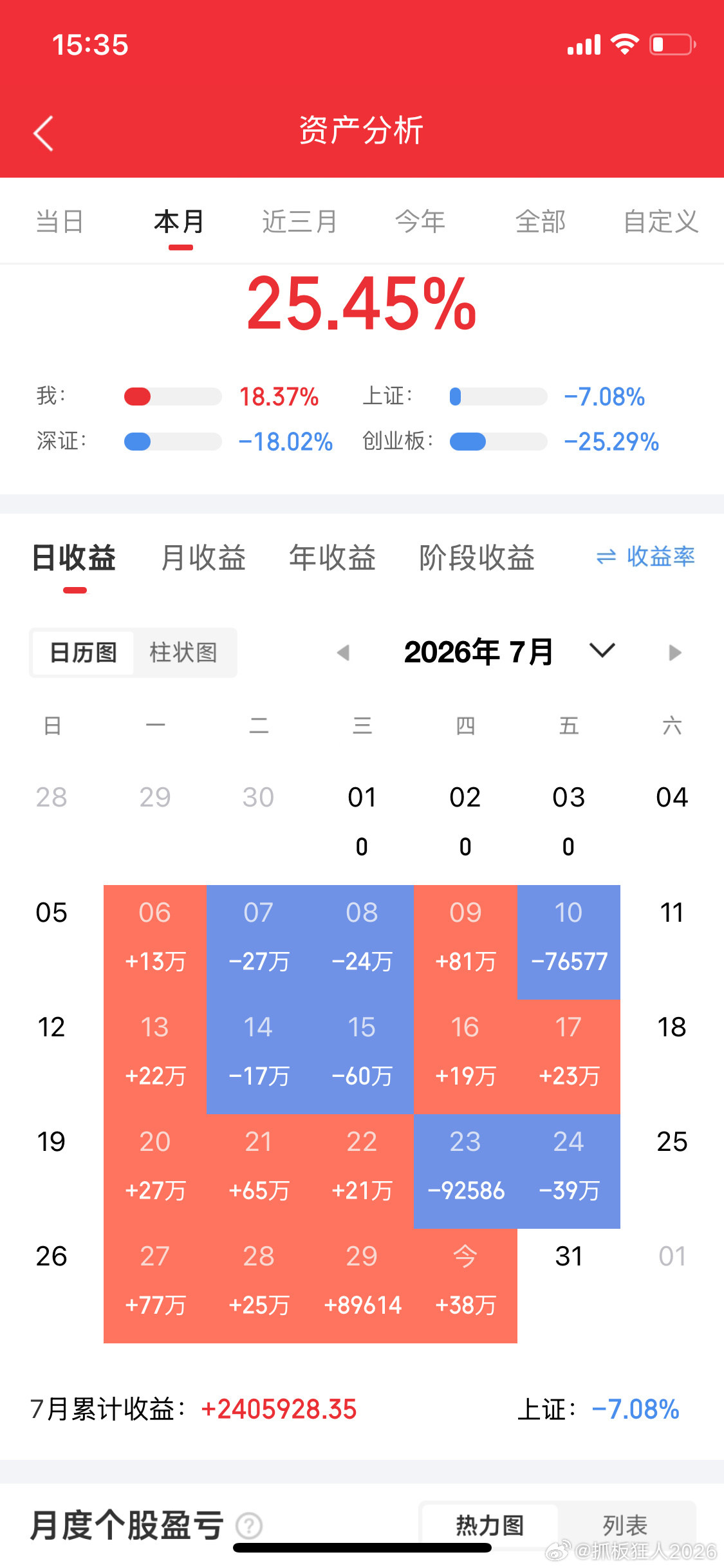 2026年7月30日 A股尾盘最后30分钟主力资金抢筹前20名：  1...