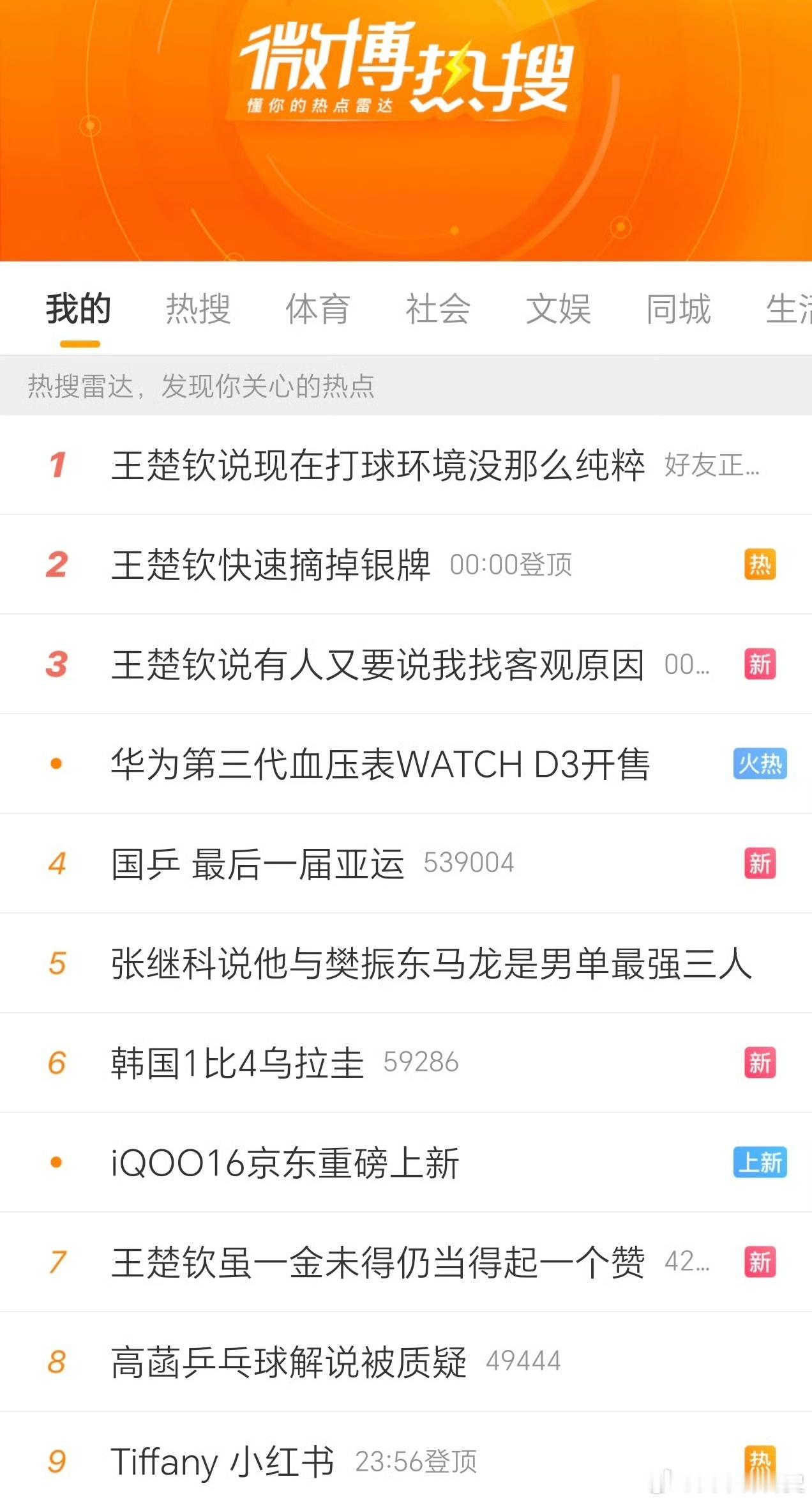 还能说什么，前三的热搜全部来自一个亚军，而且是本届亚运会一金未得的亚军，但是不妨碍他成为顶流，无论是媒体还是那些疯狂的粉丝，根本不看成绩能力，一个劲的吹捧，都这样了还不放过人家，差不多就行了，不知道的还以为他是冠军的，饭圈是赢不来冠军的！#王楚钦说有人又要说我找客观原因# ​