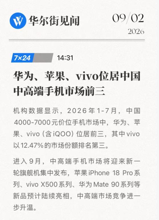 上半年中高端手机市场前三名是华为、苹果、vivo
蓝厂这波高端成了
期待一下这个月新一批旗舰发布
竞争很激烈啊[流鼻血] ​