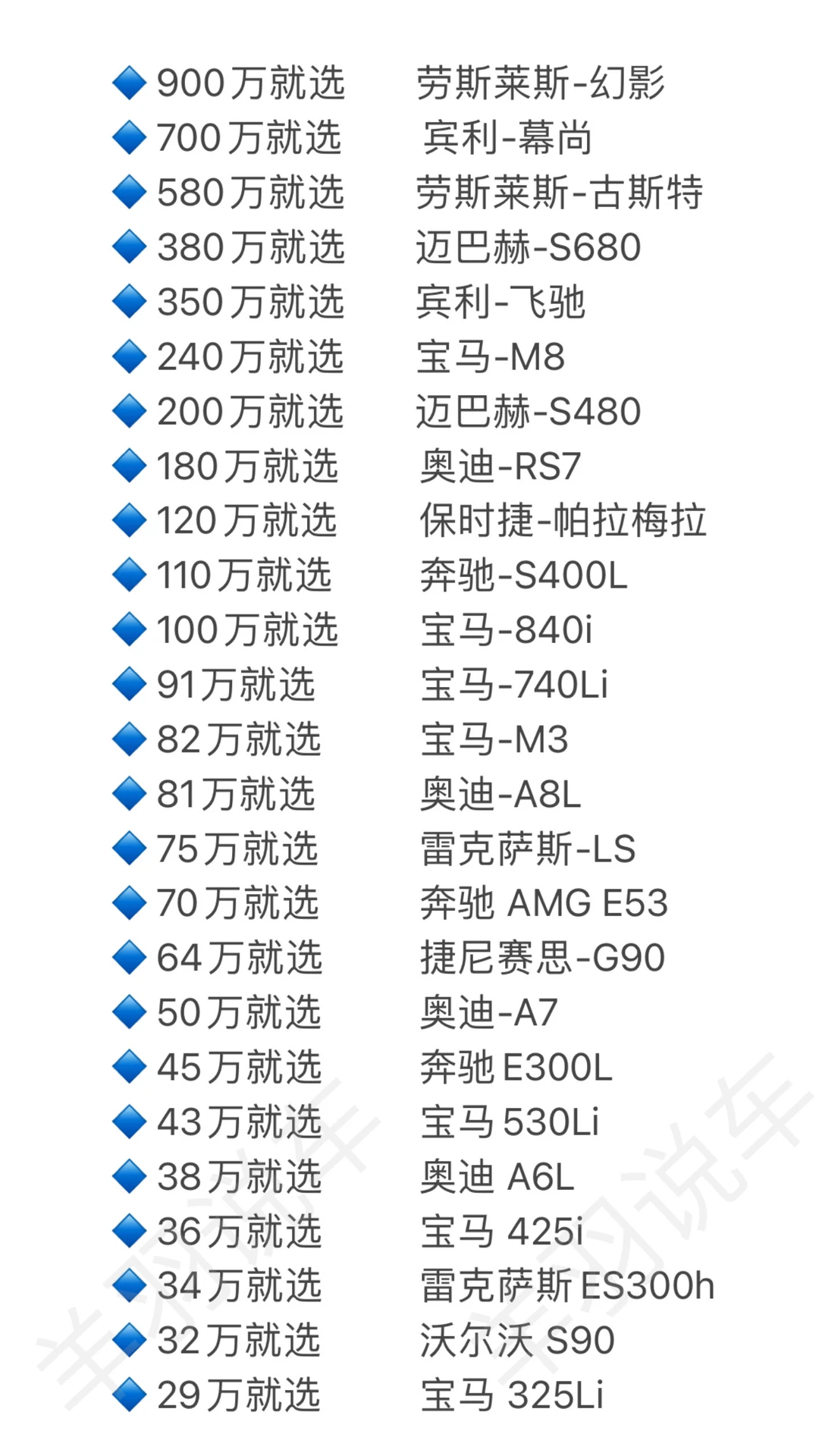 姐妹，买车别纠结了，照着选就对了