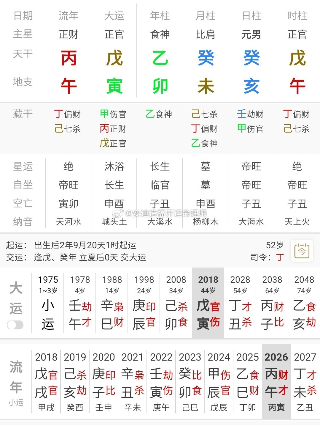 #命运轨迹研究##女性力量##事业财运婚姻健康学业# 
学历   ，事业
A，本科，民营企业ceo
B大专，服装设计师
提供推理过程，答对者奖励算命专享红包一百元！（带理论）奖励测手机号，或者姓名一次！或者算命六折卡一张，（可发评论下或者vx）（晚上十点左右反馈解析）
  #工作##结婚率##智慧女人# ​