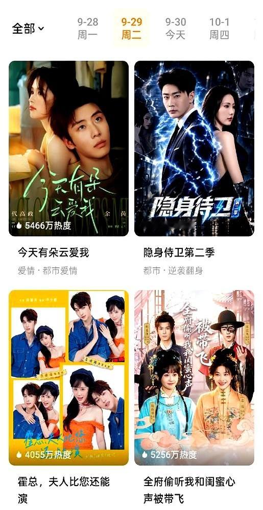 热度榜前三全卡在5000万生死线，5466万、5370万、5256万，死活冲不上6000万。

王子文和屈楚萧那部电影画面真美演技也在线。可剧情一落地全飘了，男主重病偏住郊外大木屋，女主带娃一年饭都不会做，硬塞绝症加穿越的老套路，看得人如坐针毡。另外两部短剧干脆当解压快餐，全员偷听心声，塑料闺蜜躺赢