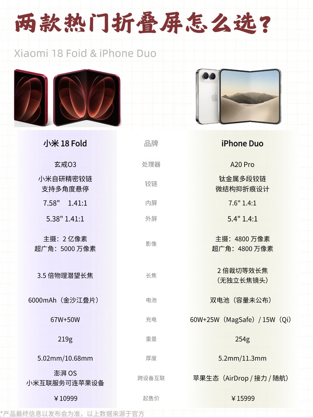 热门折叠屏对比｜小米18 Fold & iPhone Duo