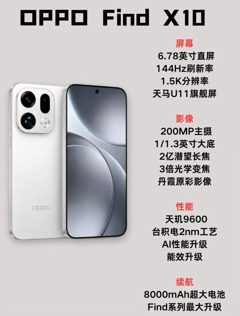 #oppo find x10#OPPO Find X10这次给我的第一感觉，终于没有盲目把机身做巨大。6.59英寸的尺寸握持很舒服，不会像很多旗舰那样揣兜里沉甸甸压腿。屏幕是一大看点，色域和护眼都下足功夫，长时间刷手机眼睛不会很酸涩，就是标准版处理器做了区分，追求满性能的还是得看Pro版本。 ​