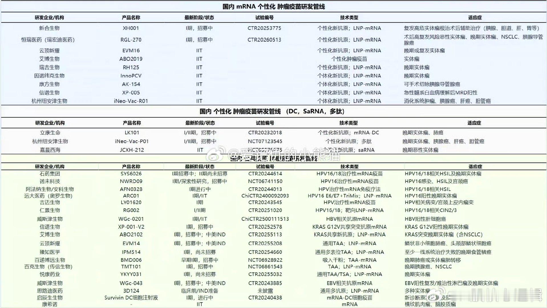2026.8.24———公司情报及行业核心逻辑信息跟踪



————行业核心逻辑————

———从AI上游材料到算电出海

当前AI算力产业链中备受关注
三个高景气细分赛道。

① 高端光模块上游材料（磷化铟衬底）：
云南锗业
“增量需求数倍扩张！
这个高端光模块上游材料渗透率持续提升，国 ​