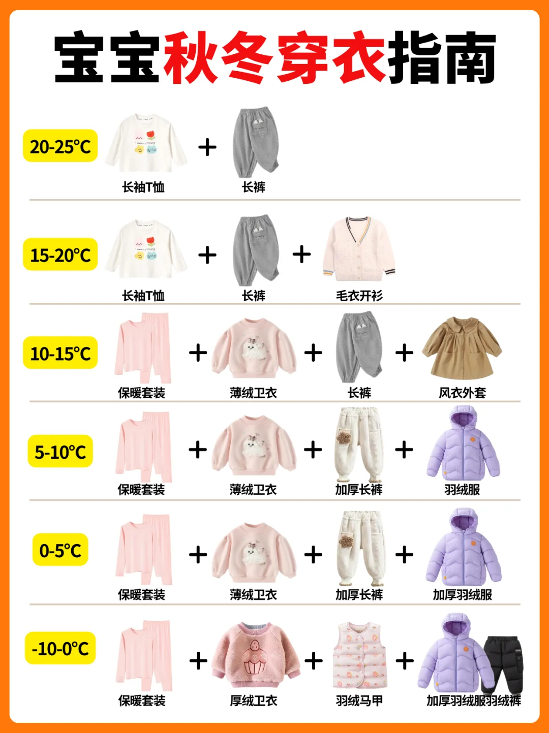 宝宝秋冬穿衣少感冒指南！附羽绒服挑选攻略