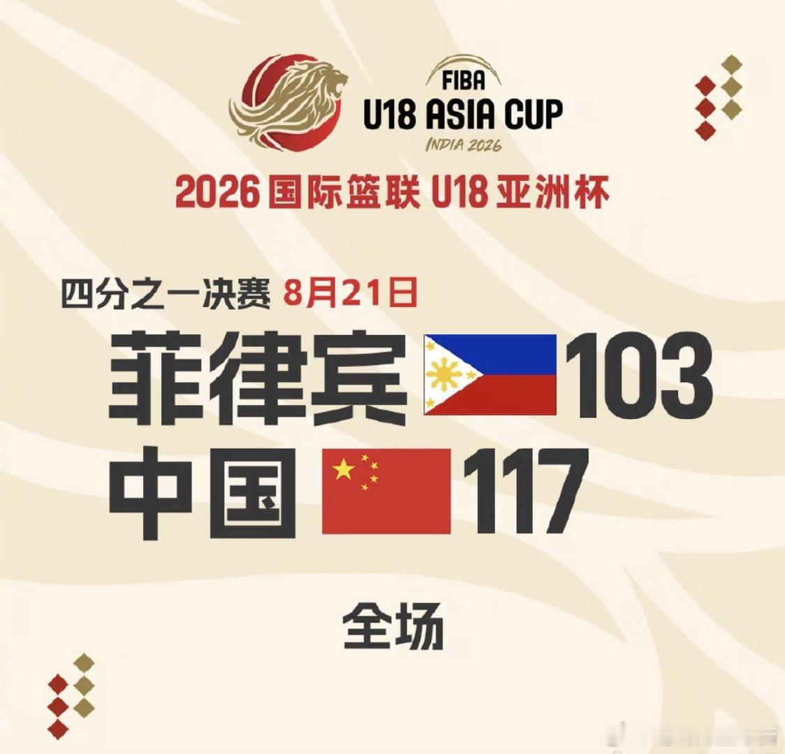 中国U18男篮以117比103战胜菲律宾，挺进四强，同时锁定明年U19男篮世界杯入场券，圆满完成赛前目标。 #U18男篮亚洲杯中国男篮战胜菲律宾晋级四强# ​