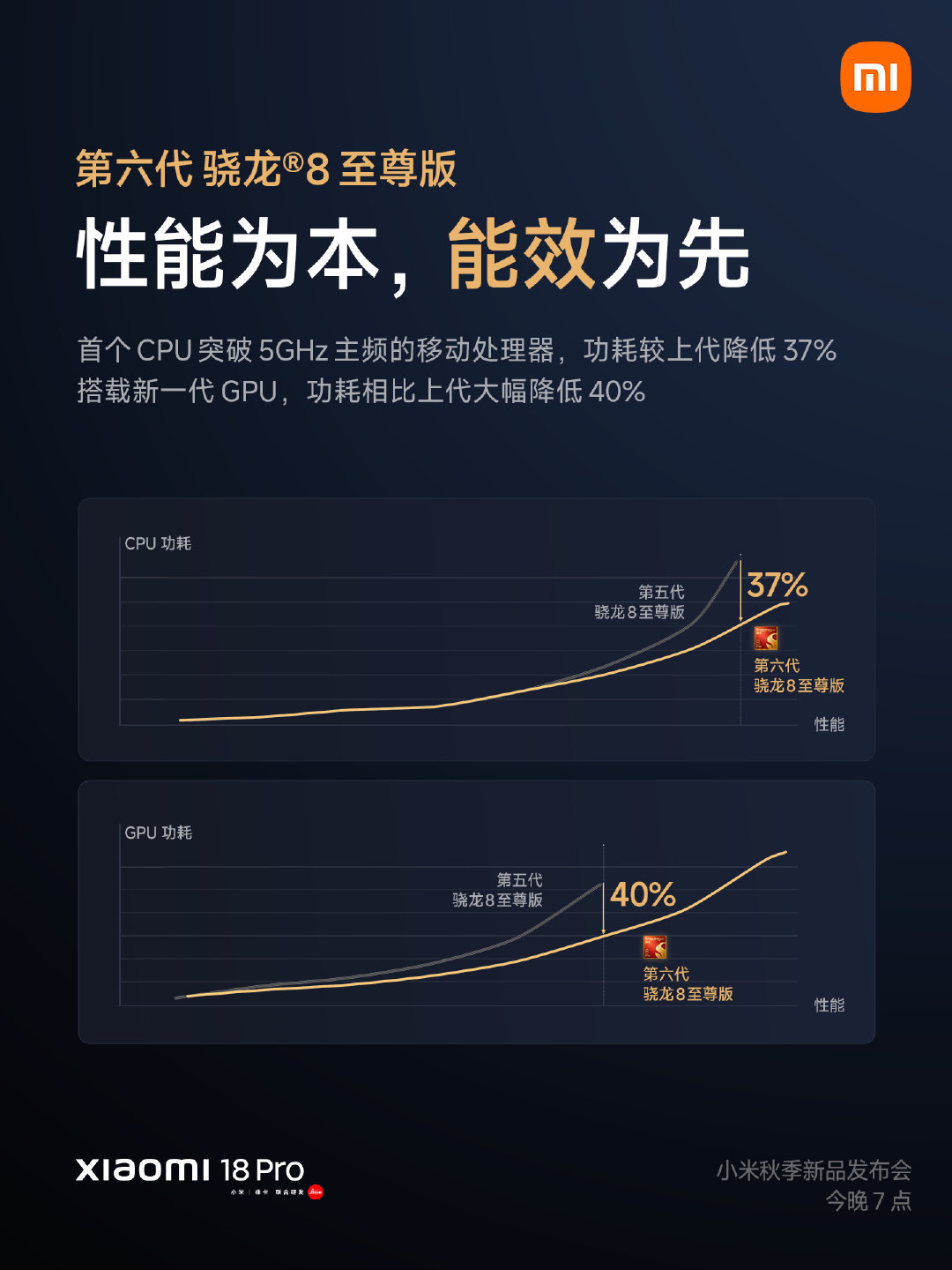 小米 18 Pro首发独享的 第六代骁龙8至尊版，这个表现可以啊[流鼻血]

#小米18 Pro##小米18Pro系列今日发布# ​