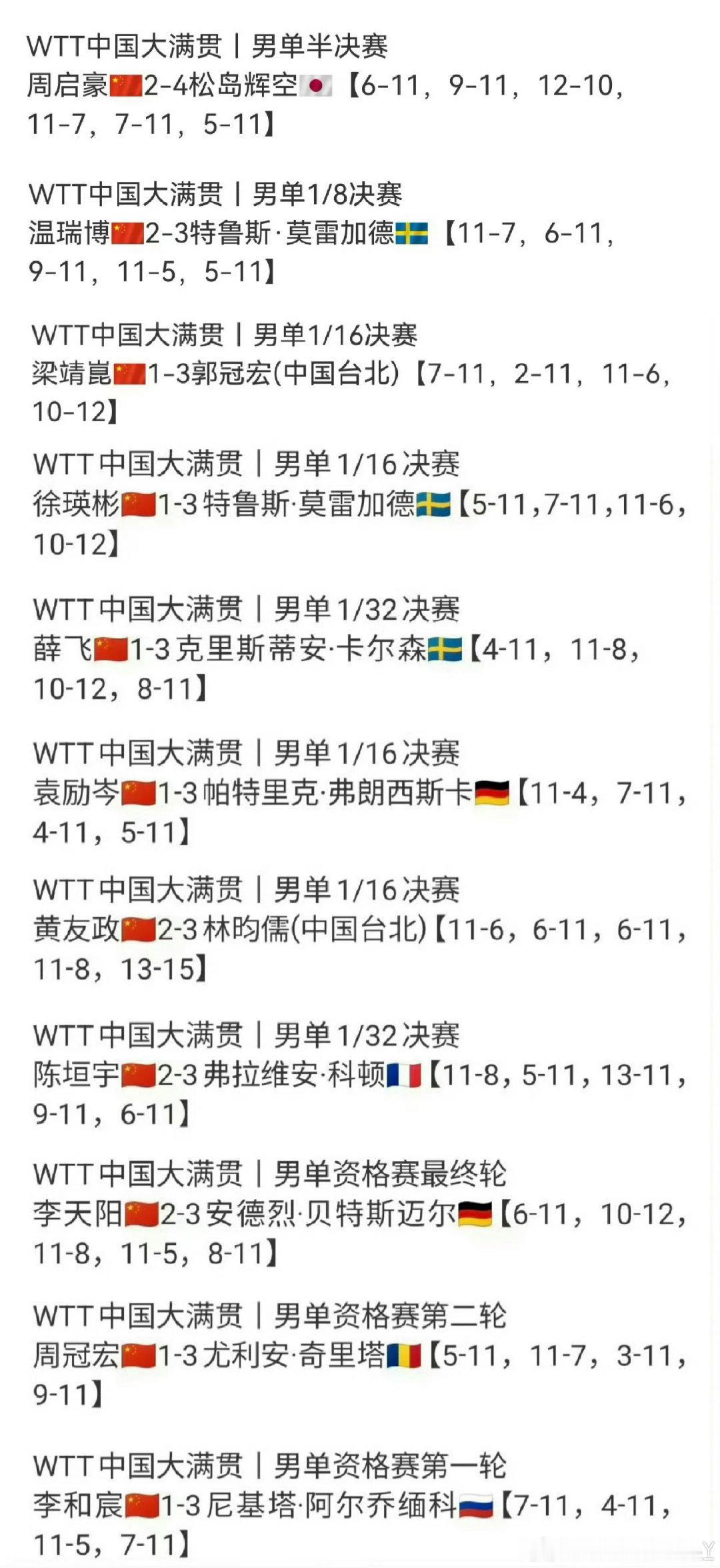 #国乒已难继续支撑大包大揽式夺冠#你们真的是big胆❗️❗️❗️我们主教练大人最擅长保护自己了，必要的时候会叫保安大哥help的！而且主教练大人的老婆签约了mcn会带有真实你们的！ ​