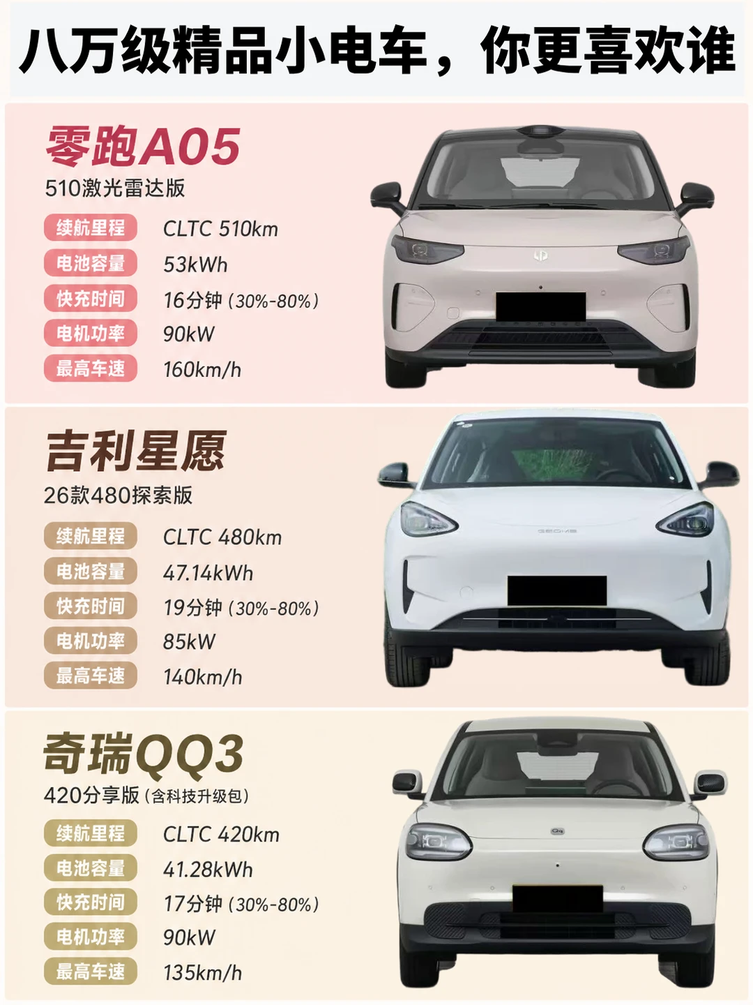 8万级纯电小车怎么选？