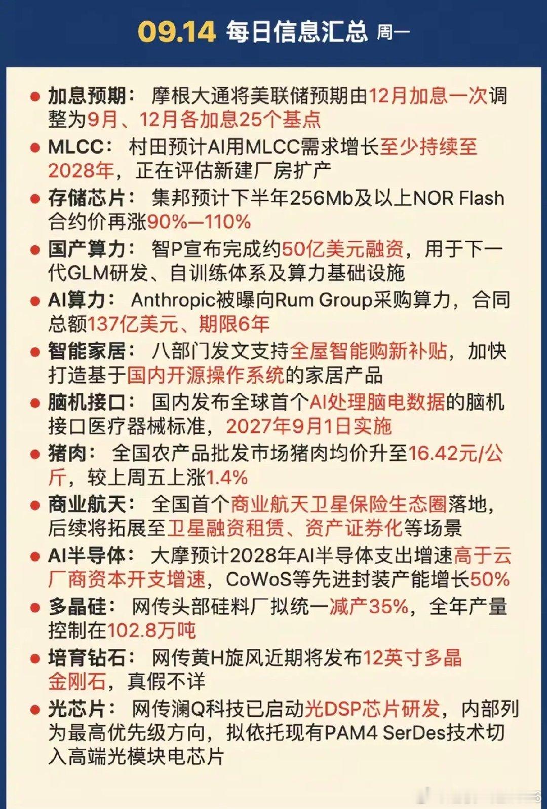 9.14周一  晚间财经信息+要闻参考！

1.加息预期
2.MLCC
3.脑机接口
4.猪肉涨价
5.多晶硅，AI半导体 ​