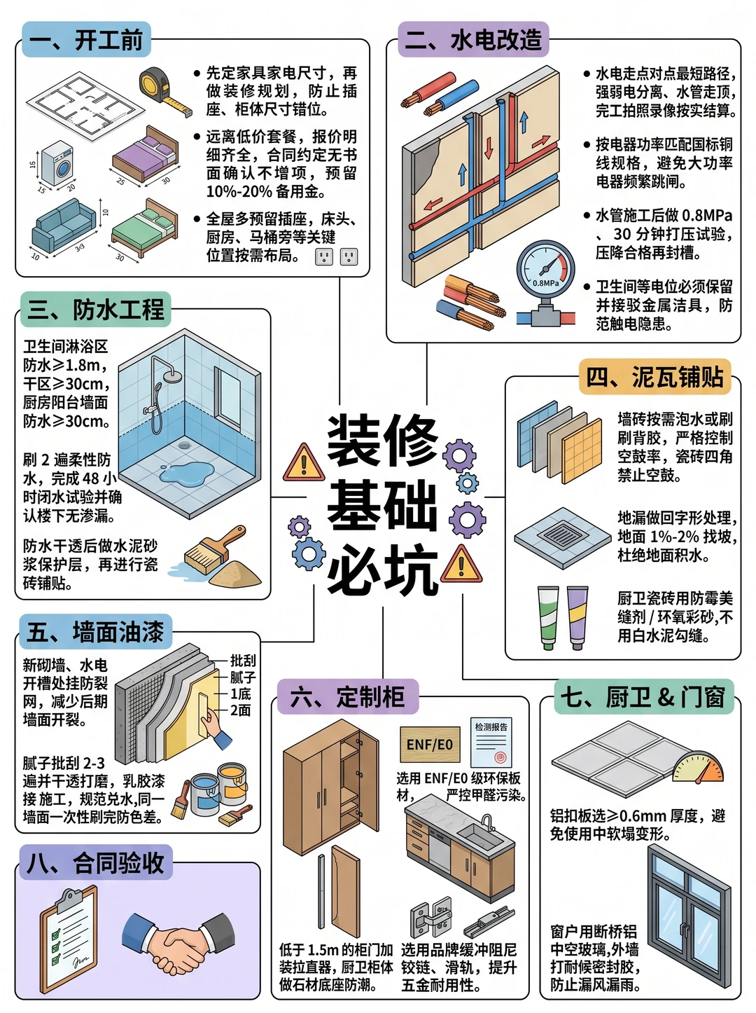 装修避坑｜新手必看！80%的人都踩过这些雷