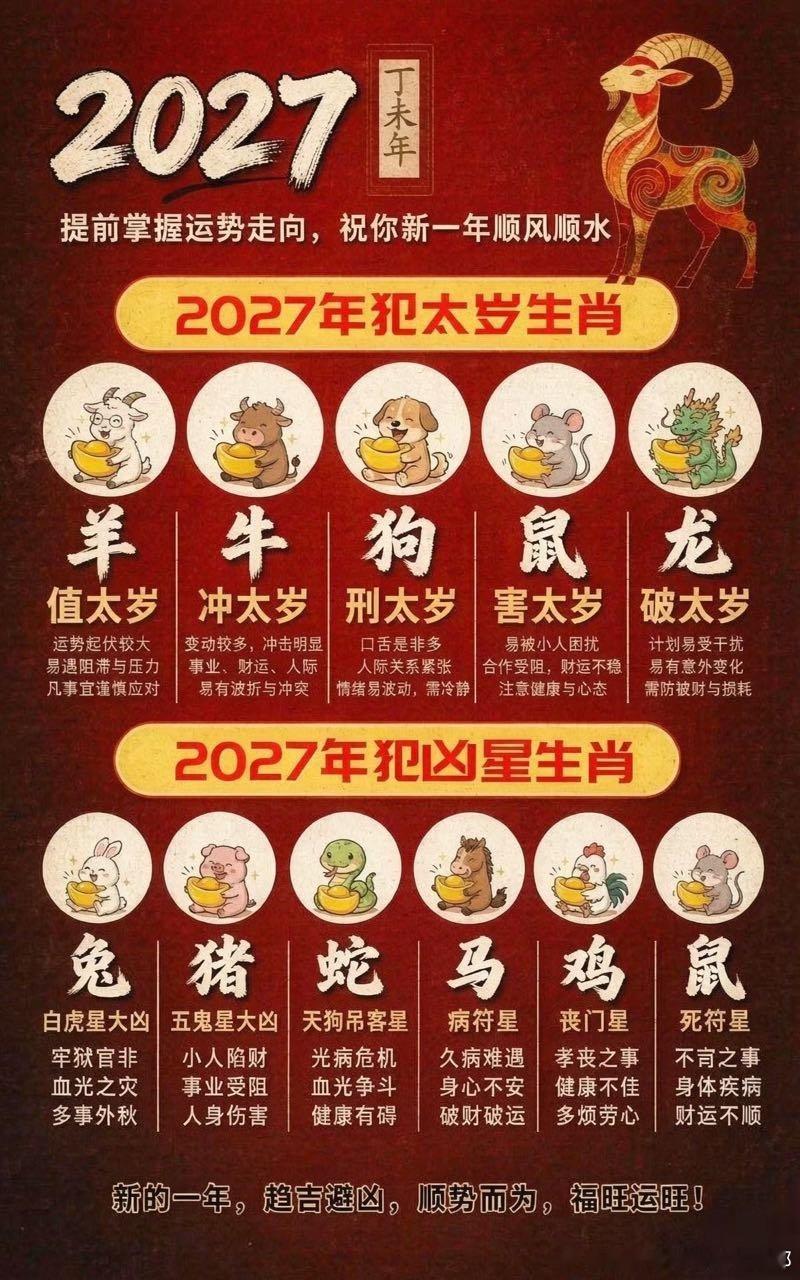 赚钱就是重复一些简单的东西，
很多时候还是重复错的东西。
老读者苹果问别人这个化太岁的怎么样，
我就这么回复。
但是这是对赚钱的人而言比较好，
就他做这些东西赚钱的人，
往往人家赚钱了，对你却不咋地。
因为实际上没这么简单，
事情往往很复杂。
普通人绝大多数就是容易
过于简化很多事情。
理 ​