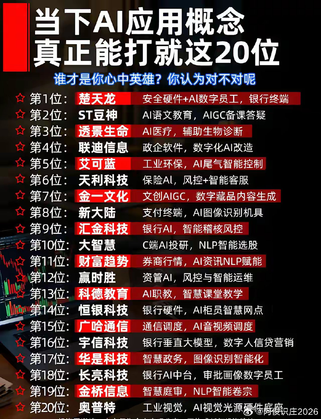 当下AI应用应用，真正能打就这20位。#ai人工智能行业龙头梳理 ##ai算力硬件产业链##ai产业链 ##热门概念梳理 # ​