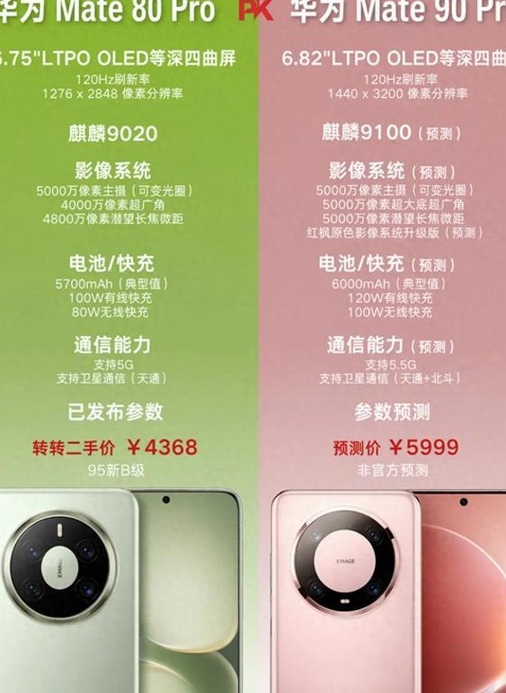 Mate80 Pro Max还没焐热，Mate90 Pro Max就来了，七八千的预算现在花还是等三个月
手机圈最残忍的事不是买不起，是你刚下单那一刻，新款消息就出来了。
最近身边好几个朋友跟我吐槽同一件事：看了半个月Mate80 Pro Max，参数背得比销售还熟，付款页面都打开了，结果刷到一条M