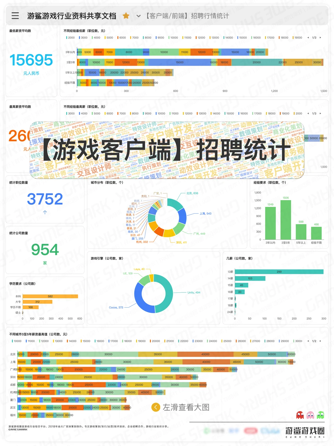 【游戏客户端】招聘行情统计