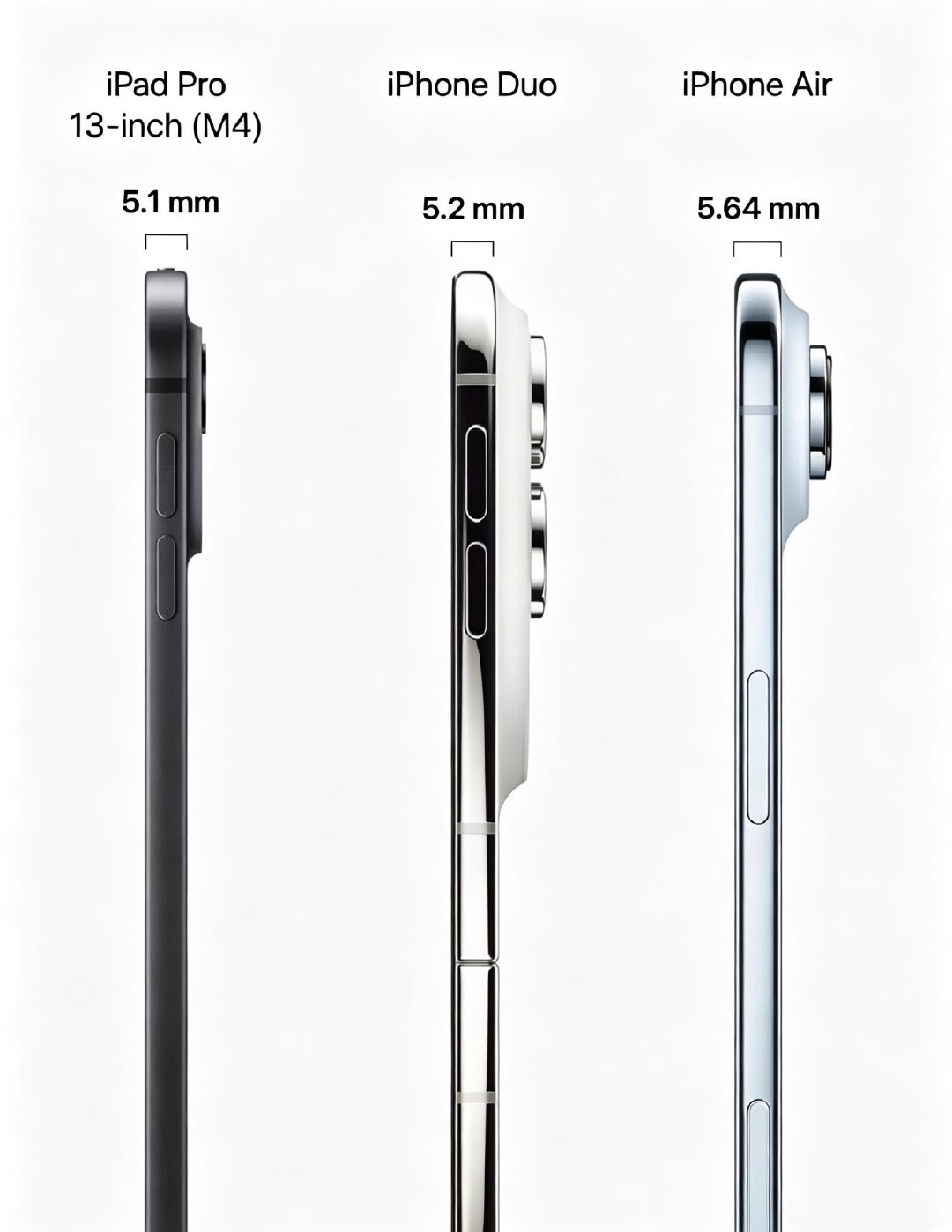 苹果史上最薄三件套登场！13英寸iPad Pro（M4）仅5.1mm，卡片手感，兼顾创作与办公。

iPhone Air厚5.64mm、重165g，直板轻薄好握持。首款折叠屏iPhone Duo展开薄至5.2mm，7.6英寸大屏随心切换，把苹果轻薄设计拉到全新高度。 ​