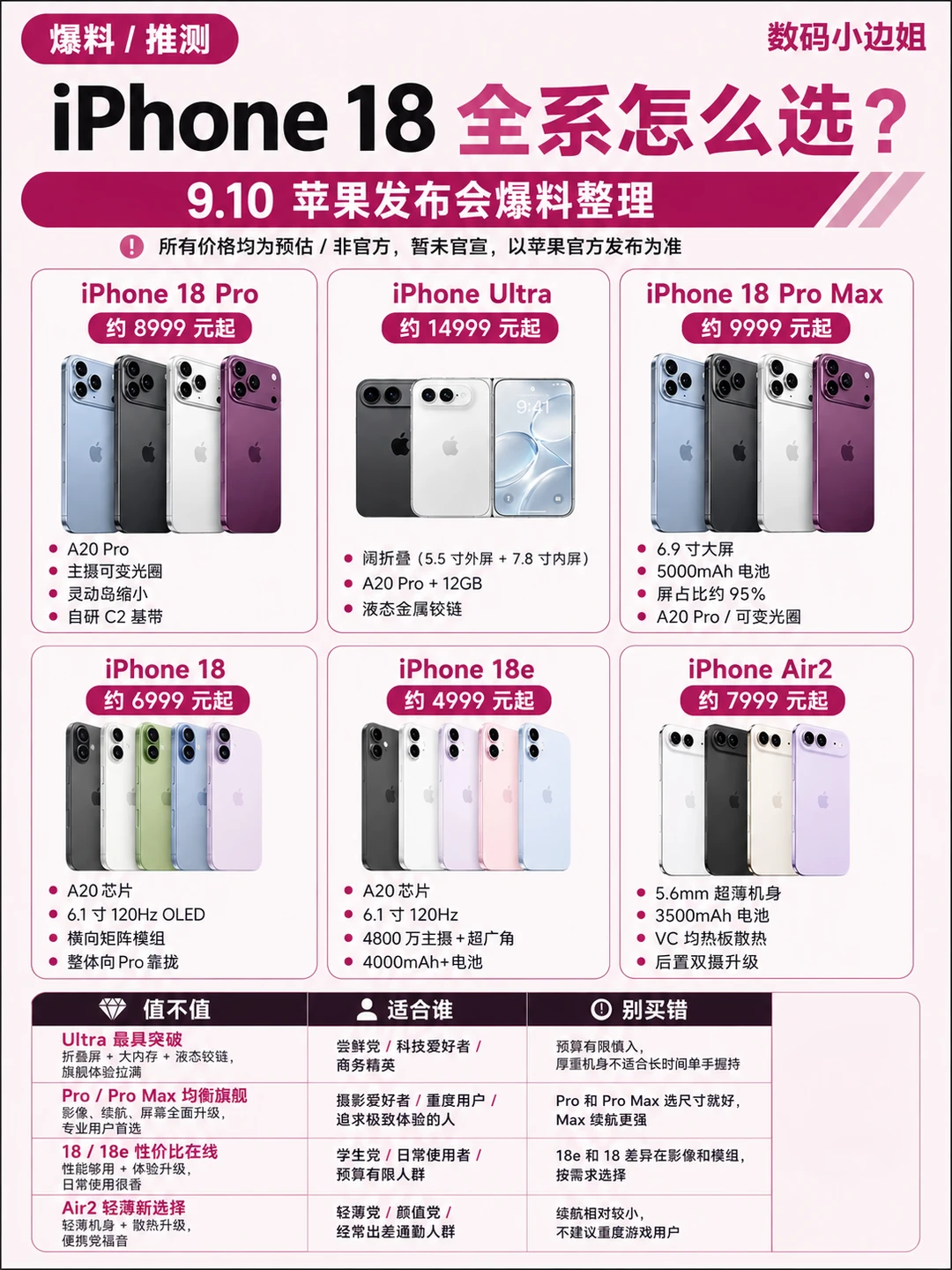 iPhone18全系怎么选🔥9.10发布会前瞻