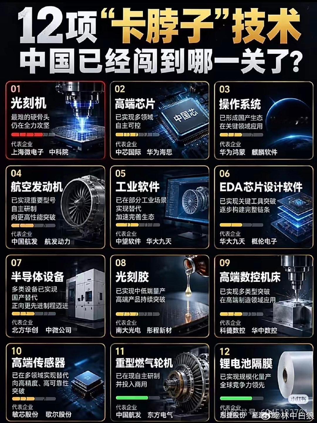 走着瞧，谁卡谁脖子还不一定呢。 ​