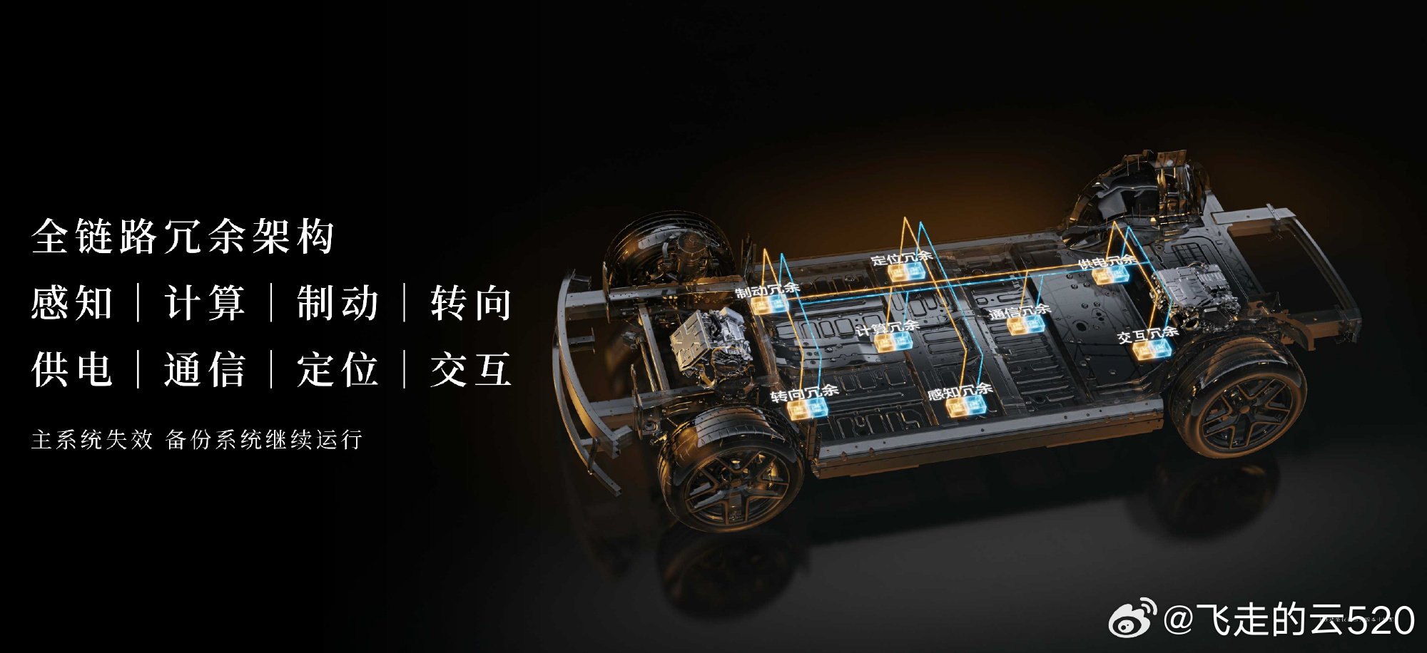 #智界RX是鸿蒙智行唯一30万L3架构# 

超多传感器、执行器、供电、通信冗余，哪怕没有L3，也更稳妥

注意，拿到测试牌照，不是 L3 可以交付给用户。

另外，20万级的启境也有L3架构，但引望和鸿蒙智行的东西是不是完全一样，也不好说 ​