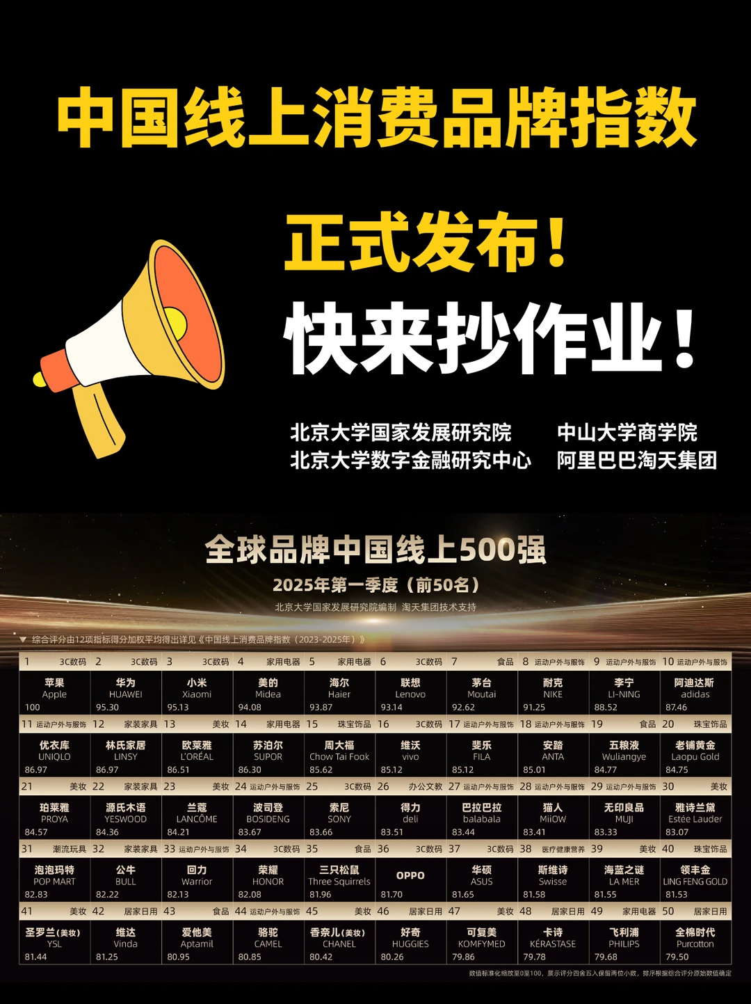 真正由消费者「买」出来的500强榜单