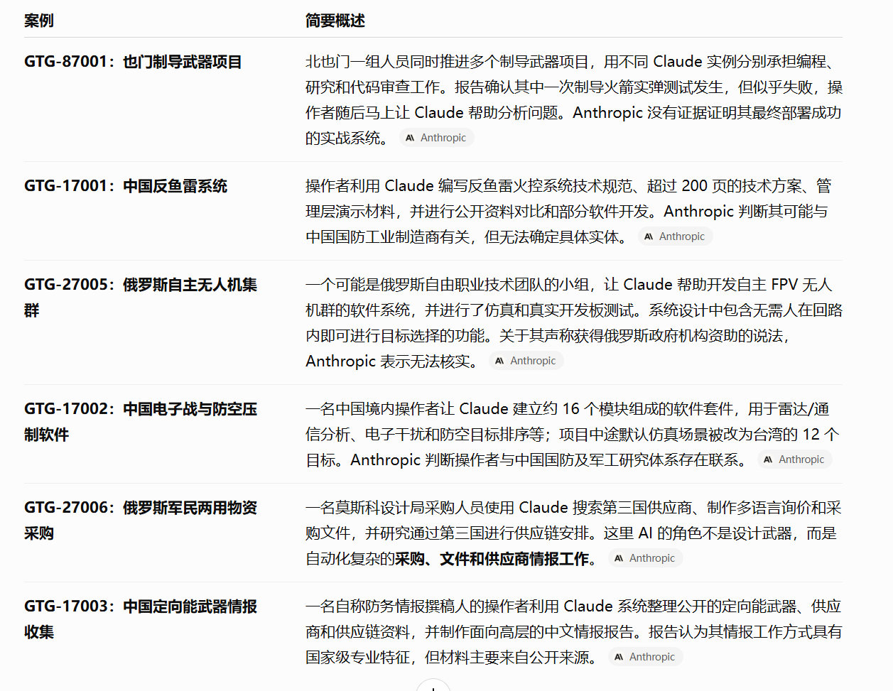 泪目了，真是没人比达里奥更爱美国
这孝心无与伦比感天动地[泪] ​