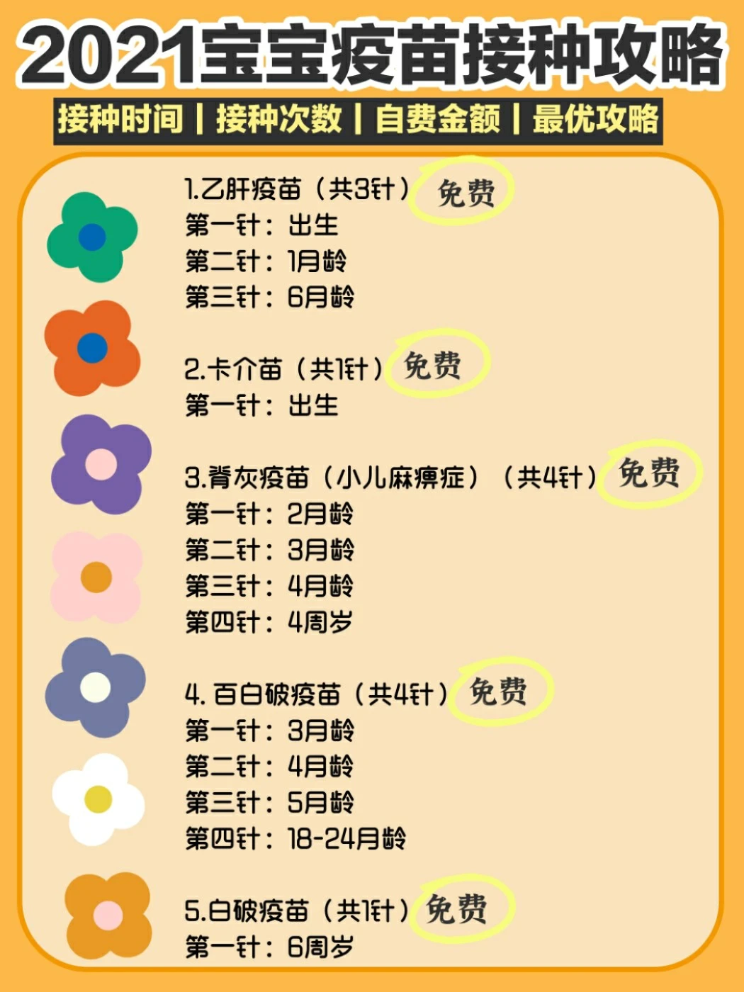 新手爸妈不用慌🌈宝宝疫苗接种攻略