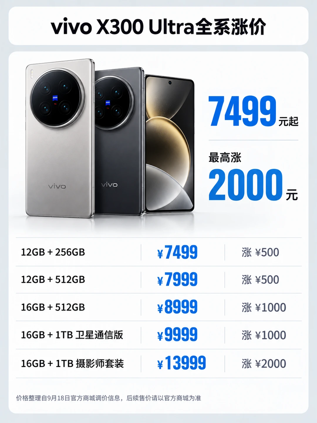 🔥X300 Ultra全系涨价！