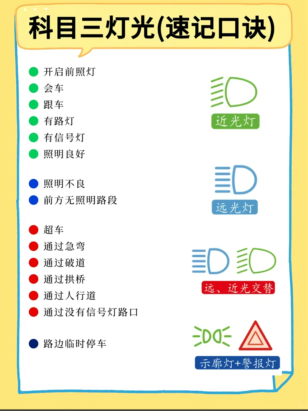 科目三灯光（速记口诀）