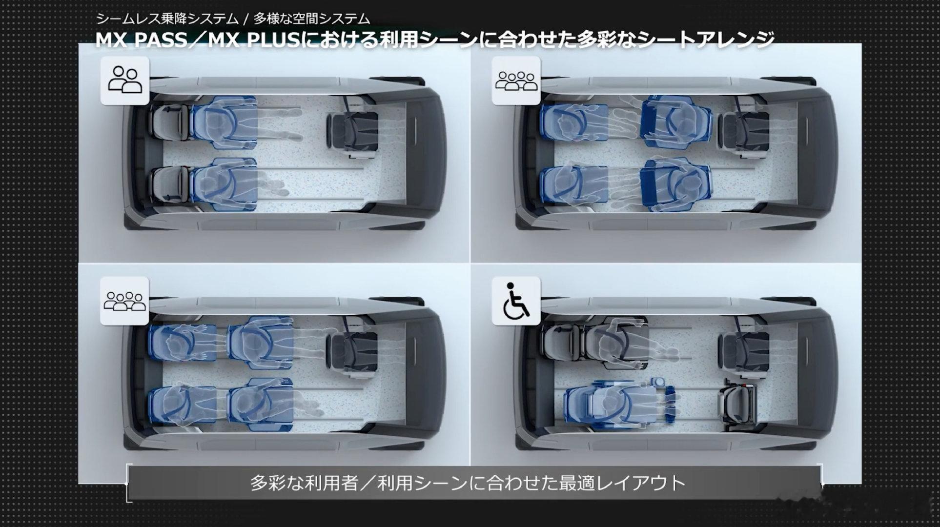丰田纺织在2023年CES展示的L4概念车MX221。

当时展示的座椅布局概念图，双贯穿式滑轨+旋转座椅。现在的座椅多种布局方案已经落地，相当于是把L4自动驾驶方案提前量产了。

如果说20年前多种座椅布局曾是昙花一现，那现在就是未雨绸缪了。

#大V聊车##丰田纺织# ​