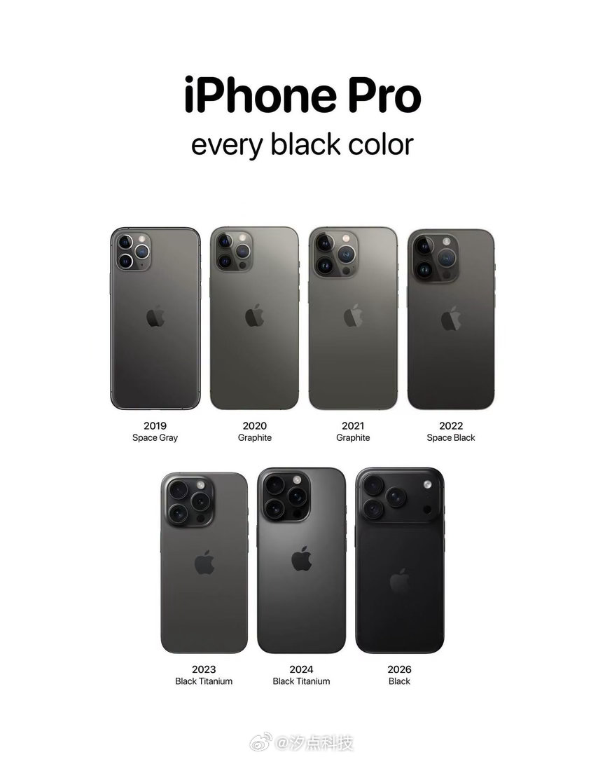 8代Pro黑色系清单（从11Pro到18Pro）

iPhone 11 Pro：深空灰
iPhone 12 Pro：石墨色
iPhone 13 Pro：石墨色
iPhone 14 Pro：深空黑
iPhone 15 Pro：黑色钛金属
iPhone 16 Pro：黑色
iPhone 18 Pro：黑色

17Pro的深蓝色只是深墨蓝，官方不叫黑色，属于蓝系，是这8代Pro唯一砍掉纯黑的一代。 ​
