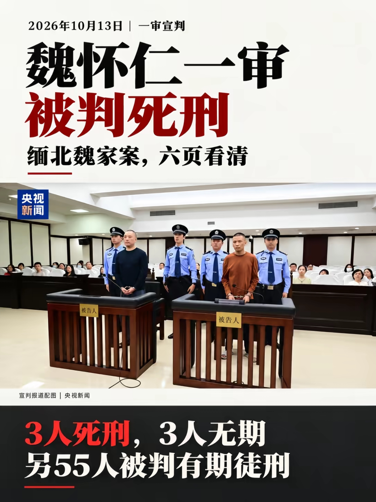 大快人心！缅北魏家犯罪集团案一审宣判！
2026年10月13日，福建泉州中院、南安市人民法院对缅北臭名昭著的魏家犯罪集团系列案件作出一审判决。
主犯魏怀仁、陈大卫、廖景芳，依法判处死刑！魏青涛、康敏、熊恒星三名被告人判处无期徒刑。剩下55名涉案人员，分别被处以三年三个月至二十四年不等的有期徒刑，同时