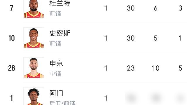 阿门最后那一下，直接把文班按下来了。
火箭这阵容，摆明了就是冲着马刺去的。申京29分7板7助，内线硬凿，文班一点便宜没占到。外线狄龙、阿门轮着上身体，马刺那几个后卫被撞得东倒西歪。
说白了，马刺的命门就是文班。你把他顶出舒适区，剩下的人全是摆设。火箭全是横的，一个比一个宽，文班想转身都费劲。