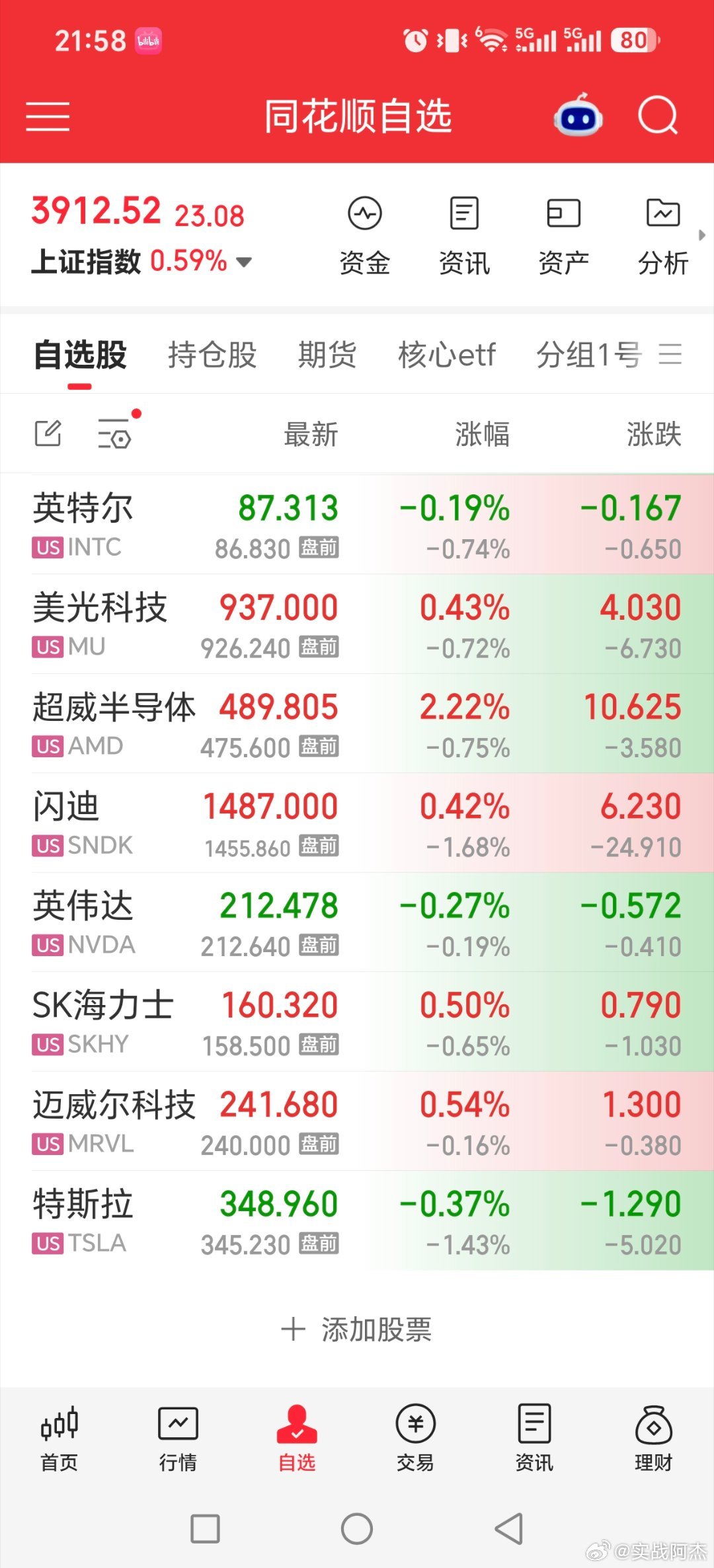 大家晚安[月亮][月亮]

黄金白银再次拉起来了！！！美股小涨震荡为主

#黄金##长鑫科技周边酒店一房难求##基金[超话]##股票# ​