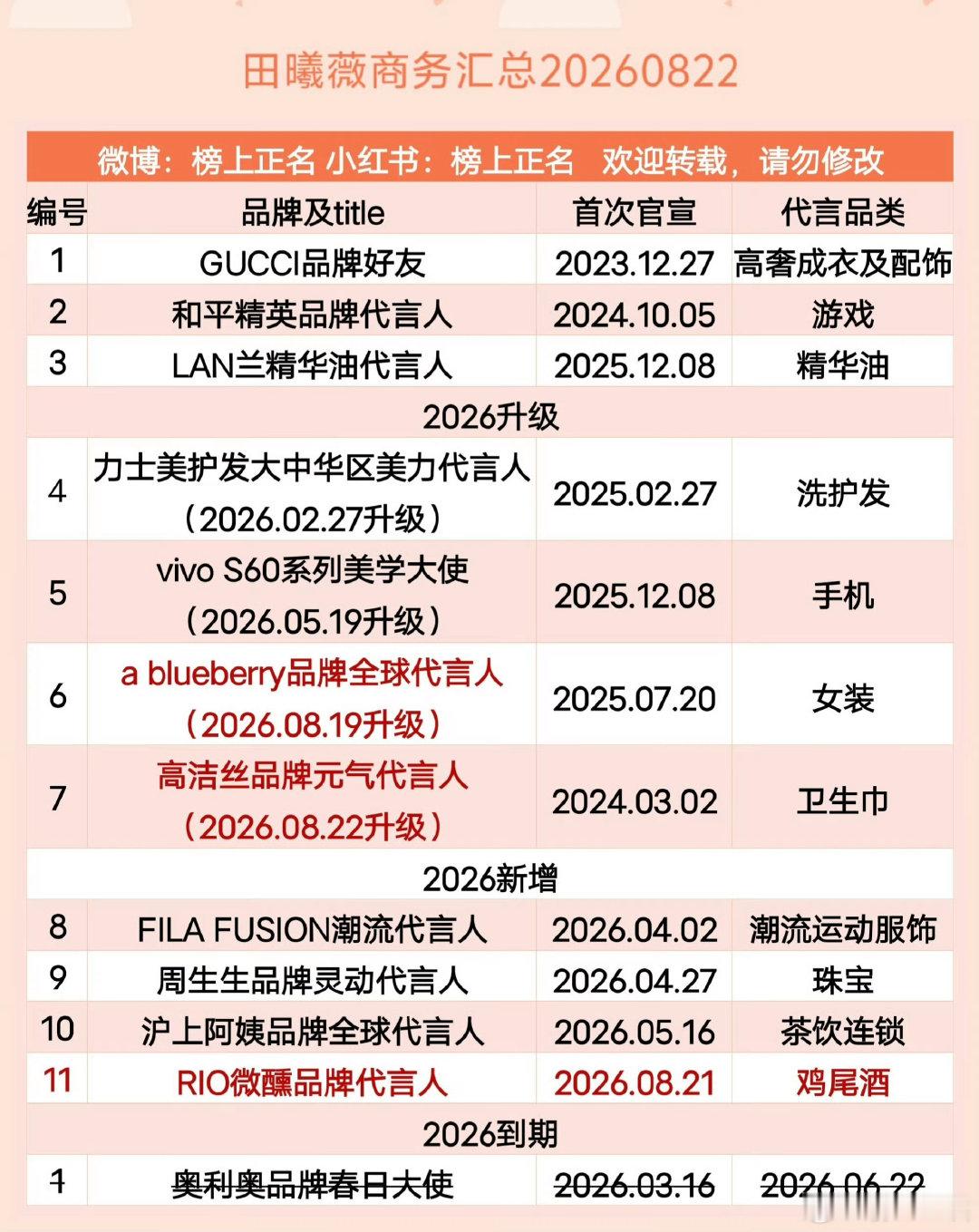 我在等一个升级。。 ​