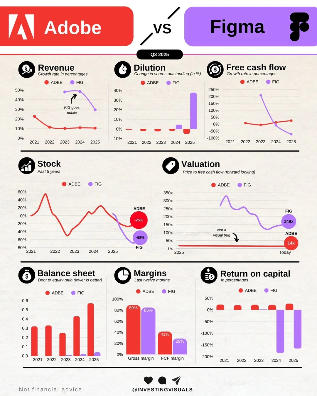 🎨一张图看懂 Adobe 与 Figma 的真实差距