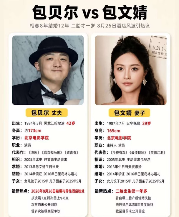 包贝尔和包文婧，12年长跑的爱情怎么样了。#