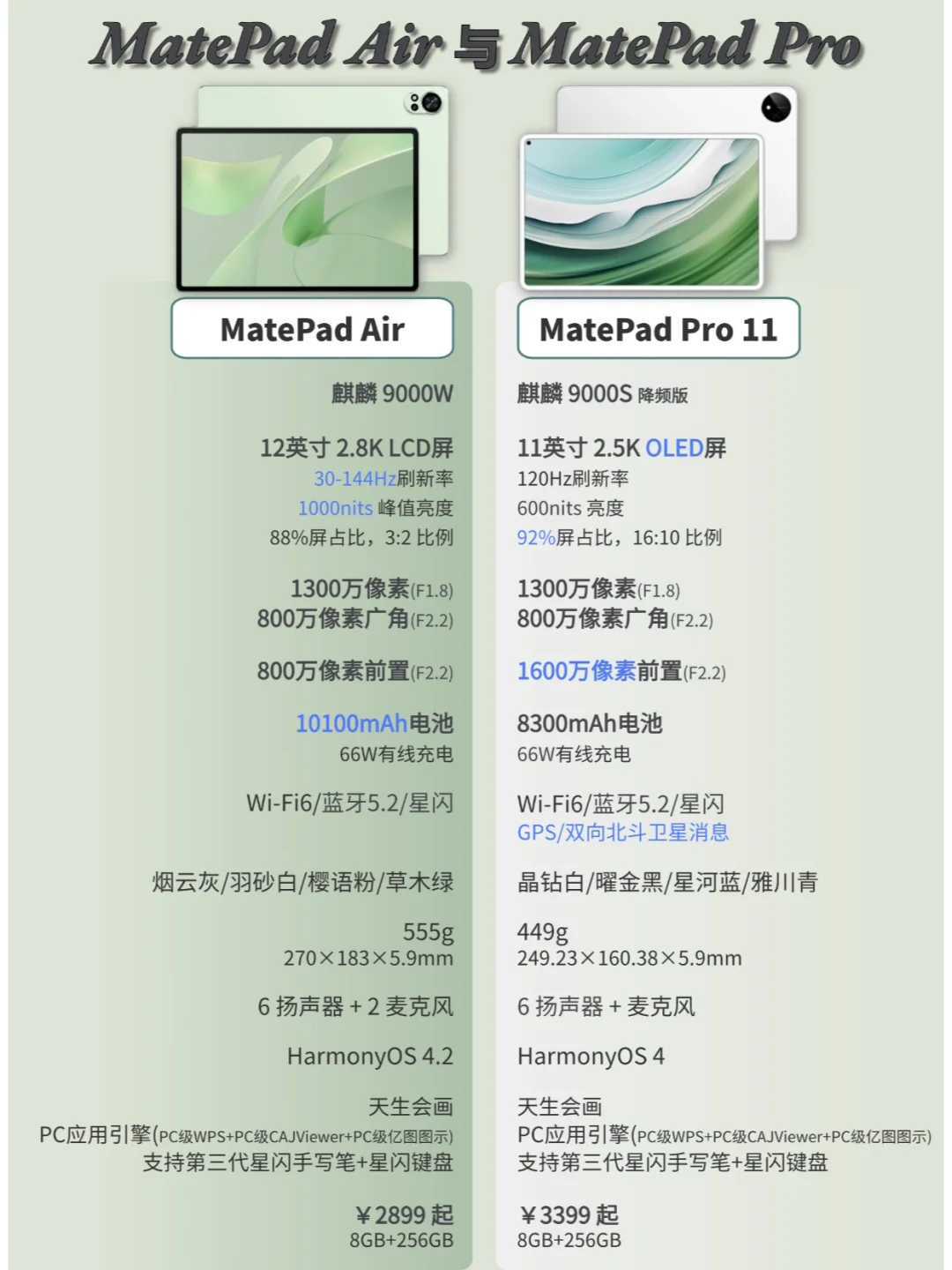 华为二代MatePad Air和Pro11如何选