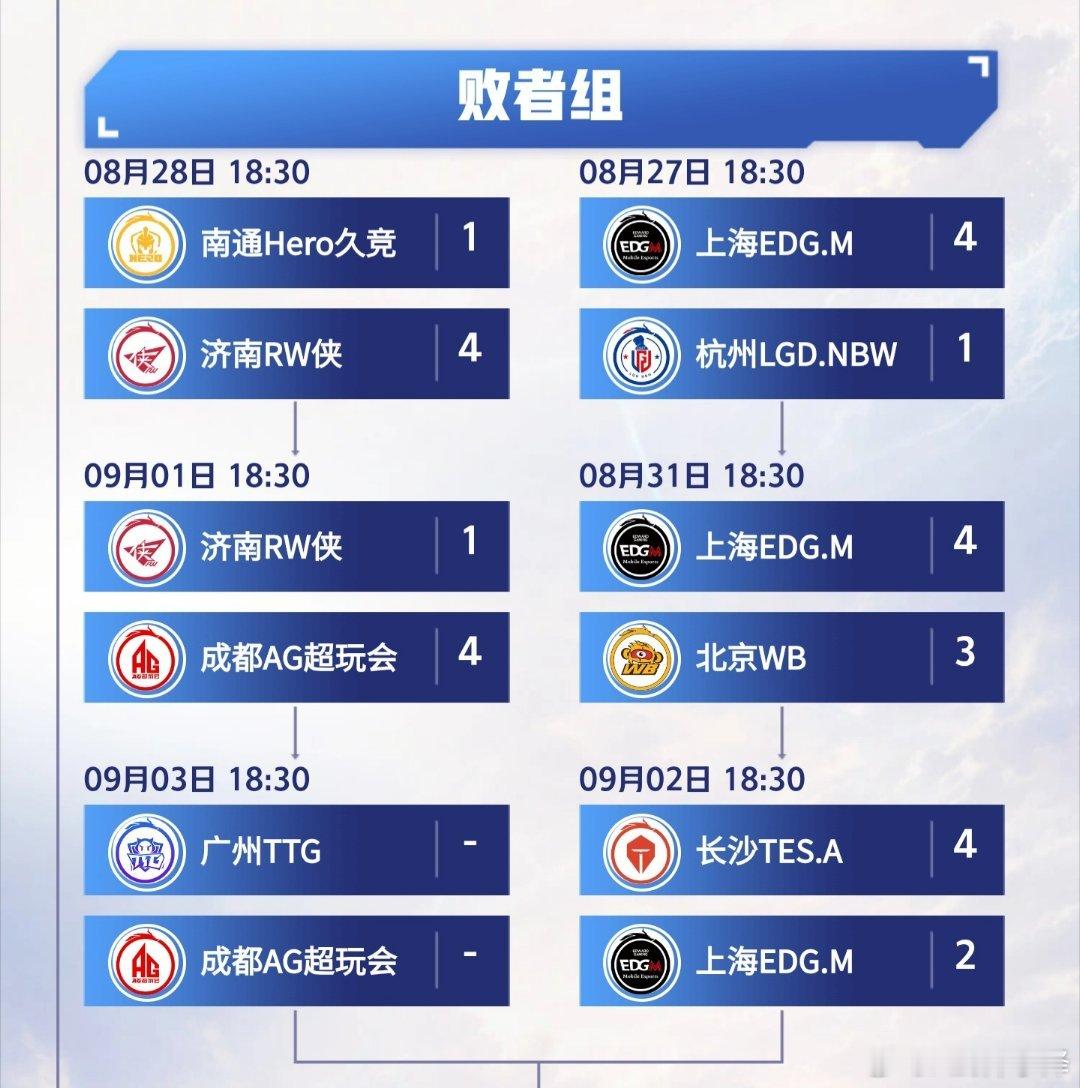 #狼队王者荣耀[超话]# 如果说按照这个左边的下面赢右边的上面赢的逻辑，还有官方海报那个玄学......这对我的十万很重要[泪奔][泪奔][泪奔][泪奔][泪奔] ​